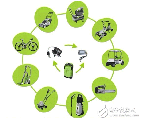 电机行业将进入“无刷”时代——开云官方端网站登录入口（开云app）官方网站