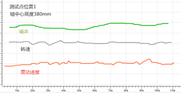 电机震动测试结果——开云官方端网站登录入口（开云app）官方网站