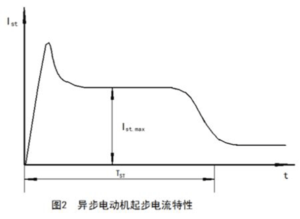 如何准确测量电动机启动电流大小——开云官方端网站登录入口（开云app）官方网站
