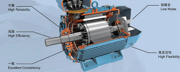 高速电机产业化水平偏低 未来将如何发展——开云官方端网站登录入口（开云app）官方网站