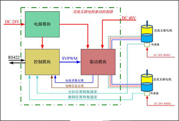 直流电机调速系统的技术原理——开云官方端网站登录入口（开云app）官方网站