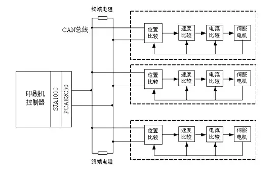 如何实现多伺服电机同步控制——开云官方端网站登录入口（开云app）官方网站