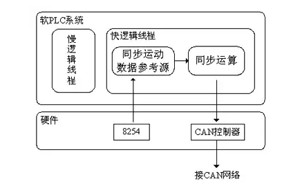 如何实现多伺服电机同步控制——开云官方端网站登录入口（开云app）官方网站