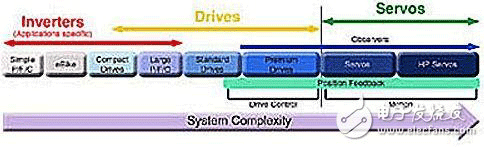 调制器提高运动控制效率设计方案介绍——开云官方端网站登录入口（开云app）官方网站