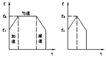 步进电机的速度控制及运动规律——开云官方端网站登录入口（开云app）官方网站