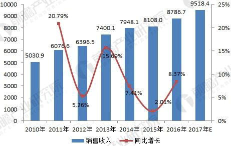 无刷电机行业发展现状与未来趋势分析——开云官方端网站登录入口（开云app）官方网站
