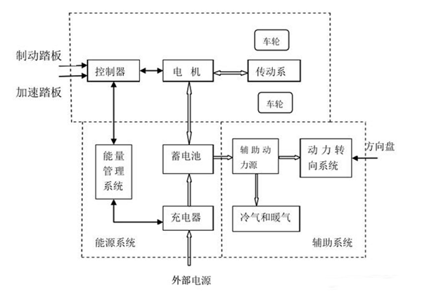 电动车电机内部结构图详解——开云官方端网站登录入口（开云app）官方网站