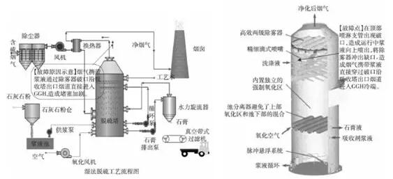 火电机组脱硫GGH压差高原因剖析——开云官方端网站登录入口（开云app）官方网站