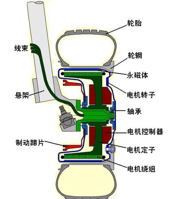 图解轮毂电机技术原理及结构——开云官方端网站登录入口（开云app）官方网站