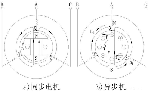 电机的相带问题以及槽电势星形图——开云官方端网站登录入口（开云app）官方网站