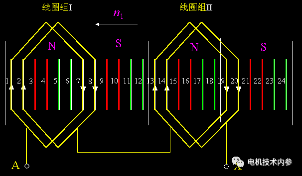 电机的相带问题以及槽电势星形图——开云官方端网站登录入口（开云app）官方网站