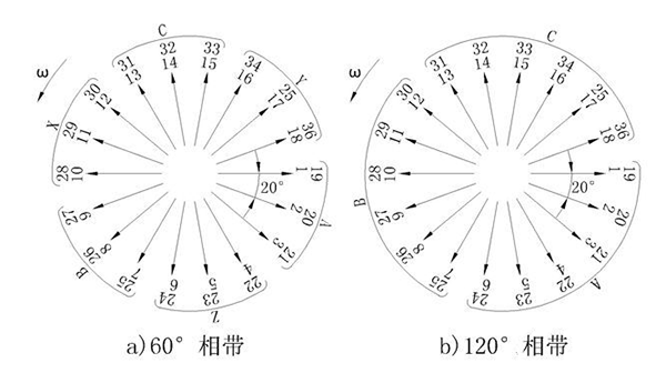 电机的相带问题以及槽电势星形图——开云官方端网站登录入口（开云app）官方网站