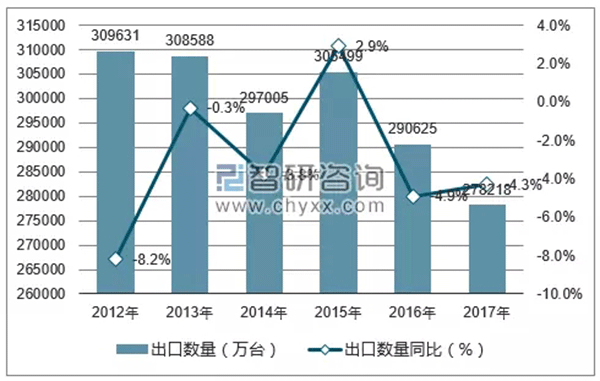 特朗普拟对中国电机行业征收关税——开云官方端网站登录入口（开云app）官方网站