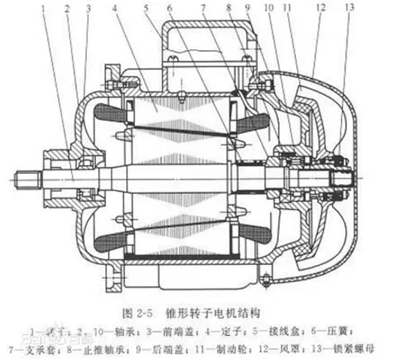 电机的分类、原理及功率与电流对照表——开云官方端网站登录入口（开云app）官方网站