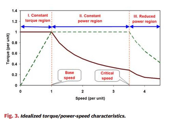详解电动汽车电机与工业电机有什么区别——开云官方端网站登录入口（开云app）官方网站