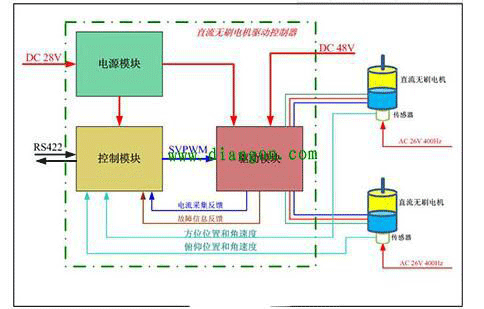 直流电机调速系统的技术原理——开云官方端网站登录入口（开云app）官方网站