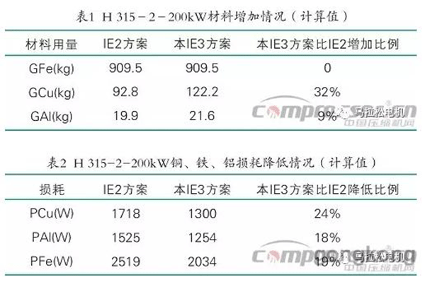 提升电机效率可行性方法案例分析——开云官方端网站登录入口（开云app）官方网站