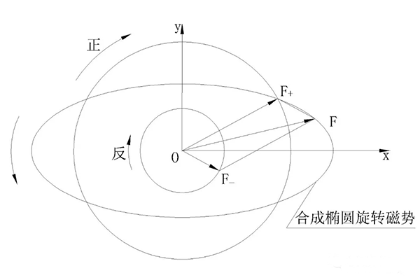 电机三相电流不平原因究竟是什么——开云官方端网站登录入口（开云app）官方网站