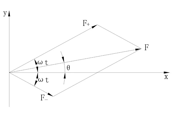 电机三相电流不平原因究竟是什么——开云官方端网站登录入口（开云app）官方网站