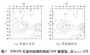 电机使用无取向硅钢磁性能不良分析——开云官方端网站登录入口（开云app）官方网站