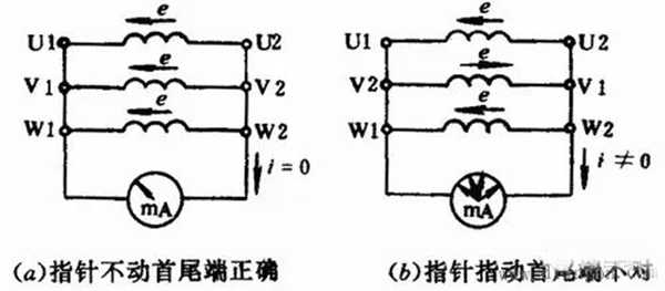 如何区分三相异步电动机的出线端的头尾——开云官方端网站登录入口（开云app）官方网站