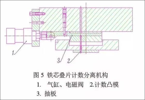 电机定转子铁芯零件的现代冲压技术——开云官方端网站登录入口（开云app）官方网站