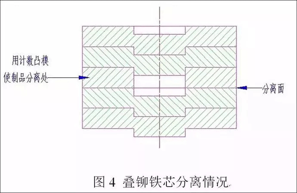 电机定转子铁芯零件的现代冲压技术——开云官方端网站登录入口（开云app）官方网站