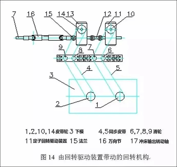 电机定转子铁芯零件的现代冲压技术——开云官方端网站登录入口（开云app）官方网站