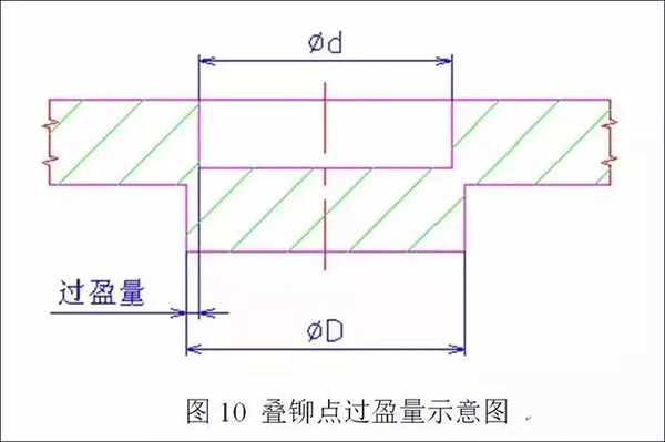 电机定转子铁芯零件的现代冲压技术——开云官方端网站登录入口（开云app）官方网站