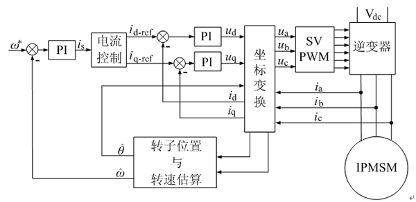如何提高电机设计能效——开云官方端网站登录入口（开云app）官方网站