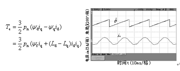 如何提高电机设计能效——开云官方端网站登录入口（开云app）官方网站