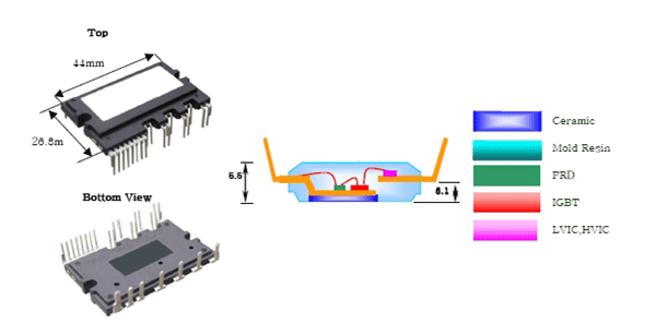 如何提高电机设计能效——开云官方端网站登录入口（开云app）官方网站