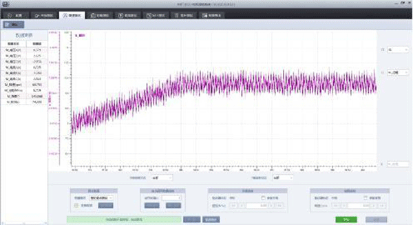 用于电机性能分析的三种图表——开云官方端网站登录入口（开云app）官方网站