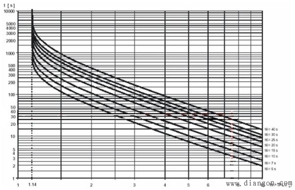 电机对地绝缘和相间绝缘——开云官方端网站登录入口（开云app）官方网站