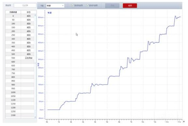 电机转矩转速的控制精度测试是如何实现的——开云官方端网站登录入口（开云app）官方网站