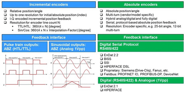 各类电机位置编码器及接口电磁兼容——开云官方端网站登录入口（开云app）官方网站