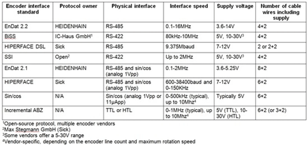各类电机位置编码器及接口电磁兼容——开云官方端网站登录入口（开云app）官方网站