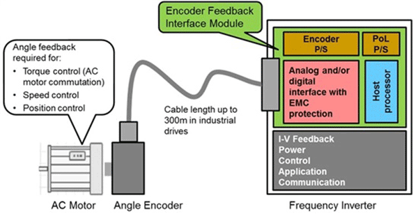 各类电机位置编码器及接口电磁兼容——开云官方端网站登录入口（开云app）官方网站