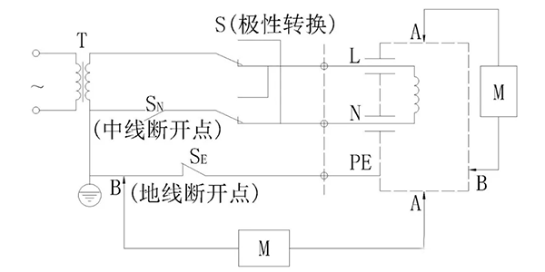 电机接触电流要求和检测——开云官方端网站登录入口（开云app）官方网站