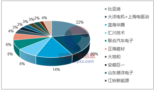 浅析2018年我国电机电控行业市场竞争格局——开云官方端网站登录入口（开云app）官方网站