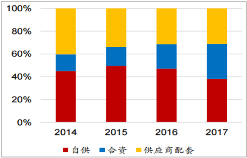 浅析2018年我国电机电控行业市场竞争格局——开云官方端网站登录入口（开云app）官方网站