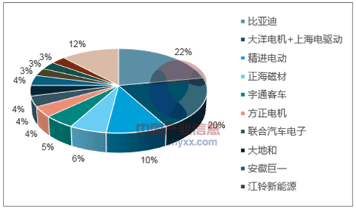 浅析2018年我国电机电控行业市场竞争格局——开云官方端网站登录入口（开云app）官方网站