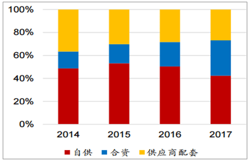 浅析2018年我国电机电控行业市场竞争格局——开云官方端网站登录入口（开云app）官方网站