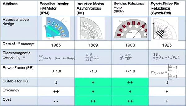 各种类型电机介绍及区别——开云官方端网站登录入口（开云app）官方网站