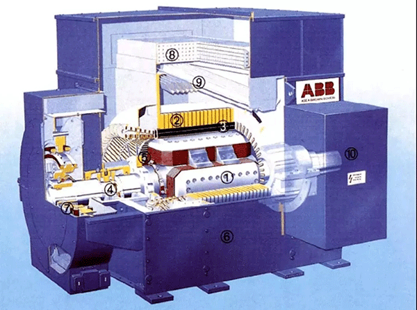各种类型电机介绍及区别——开云官方端网站登录入口（开云app）官方网站