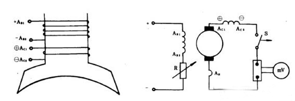 直流电机短路试验方法——开云官方端网站登录入口（开云app）官方网站