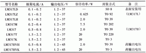 简易带过流保护直流电机电源设计——开云官方端网站登录入口（开云app）官方网站