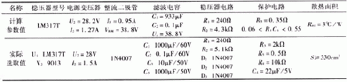 简易带过流保护直流电机电源设计——开云官方端网站登录入口（开云app）官方网站