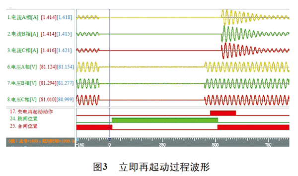 电机再起动方法在石化企业中的实际应用——开云官方端网站登录入口（开云app）官方网站