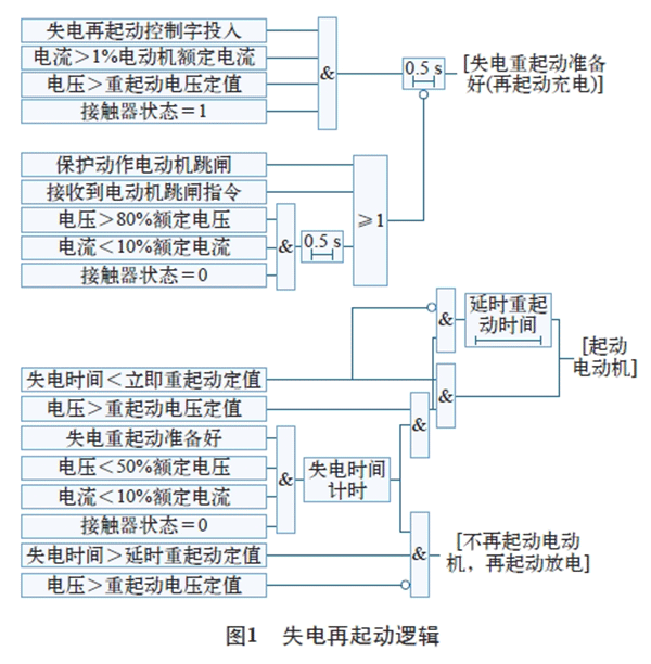 电机再起动方法在石化企业中的实际应用——开云官方端网站登录入口（开云app）官方网站